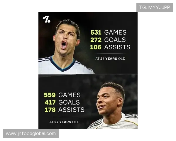 姆巴佩27岁前95场国家队数据超C罗